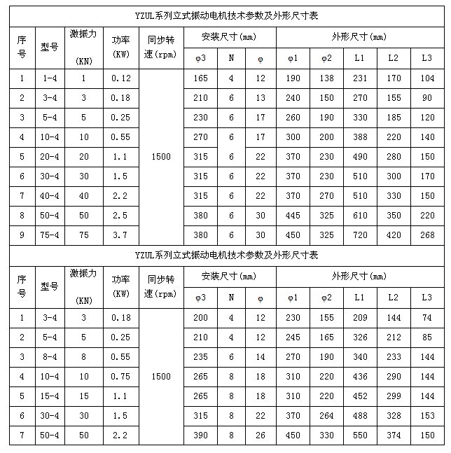 振動電機外形尺寸