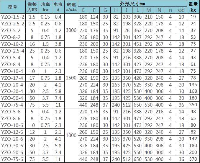 YZO參數2